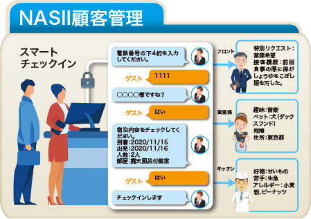 NASII顧客管理