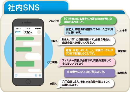 社内SNS